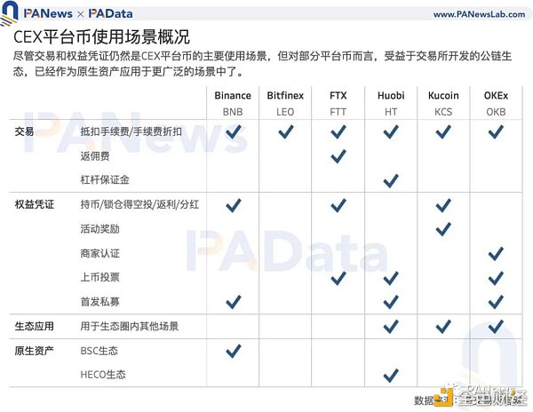 Coinbase估值高于其他交易所？11种平台币的估值及影响因素 - 第11张  | 比特币-比特币价格-比特币行情交易交流平台