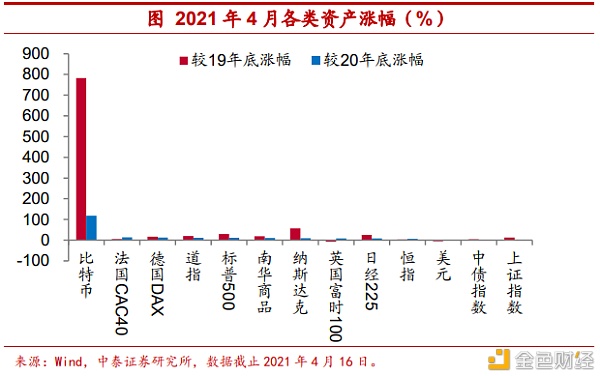 把比特币作为可配置资产安全吗？ - 第1张  | 比特币-比特币价格-比特币行情交易交流平台