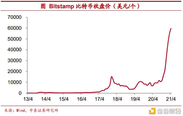 把比特币作为可配置资产安全吗？ - 第2张  | 比特币-比特币价格-比特币行情交易交流平台