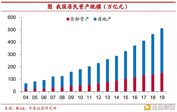 把比特币作为可配置资产安全吗？ - 第6张  | 比特币-比特币价格-比特币行情交易交流平台