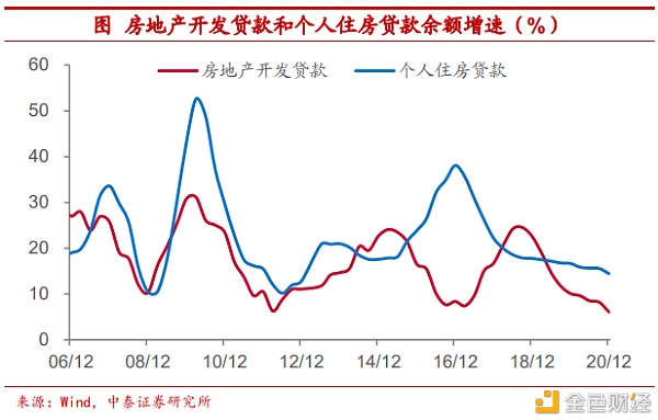 把比特币作为可配置资产安全吗？ - 第7张  | 比特币-比特币价格-比特币行情交易交流平台