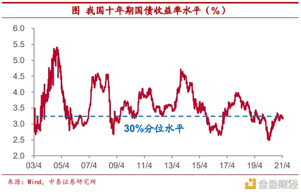 把比特币作为可配置资产安全吗？ - 第9张  | 比特币-比特币价格-比特币行情交易交流平台