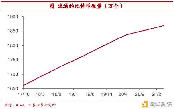 把比特币作为可配置资产安全吗？ - 第12张  | 比特币-比特币价格-比特币行情交易交流平台