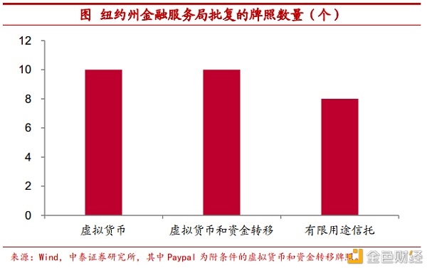 把比特币作为可配置资产安全吗？ - 第13张  | 比特币-比特币价格-比特币行情交易交流平台