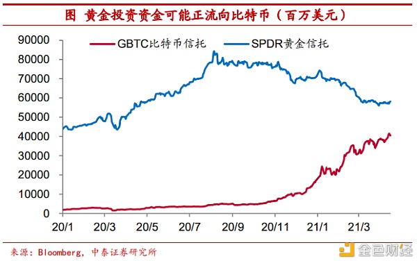 把比特币作为可配置资产安全吗？ - 第14张  | 比特币-比特币价格-比特币行情交易交流平台