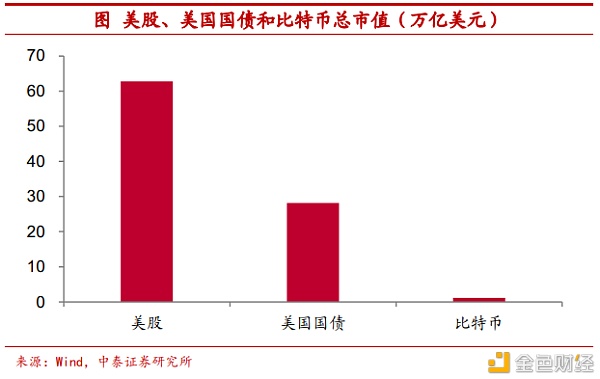 把比特币作为可配置资产安全吗？ - 第16张  | 比特币-比特币价格-比特币行情交易交流平台