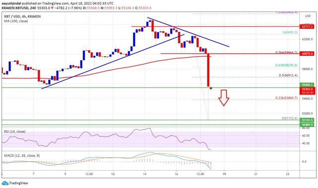 虚拟货币行情分析4/19:BTC、ETH、EOS - 第2张  | 比特币-比特币价格-比特币行情交易交流平台