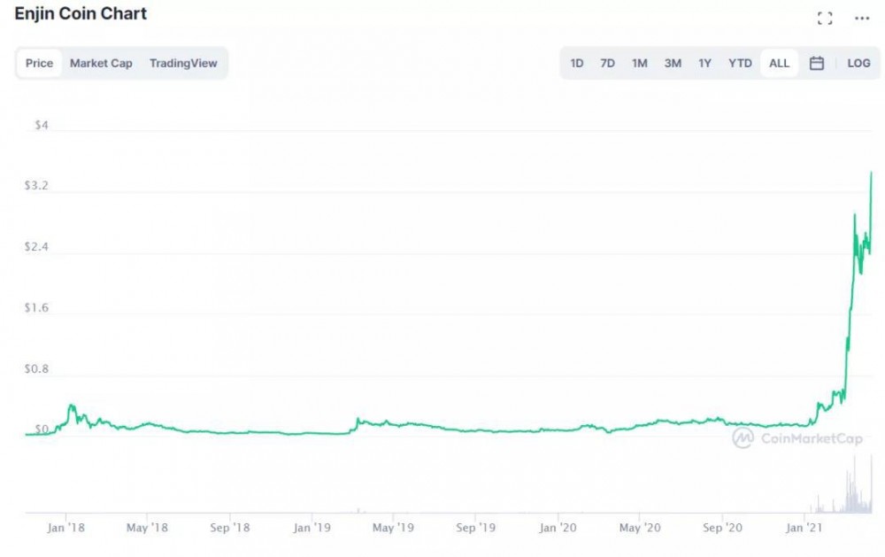 ICO，defi，NFT：什么将阻止链接翻转？ - 第1张  | 比特币-比特币价格-比特币行情交易交流平台