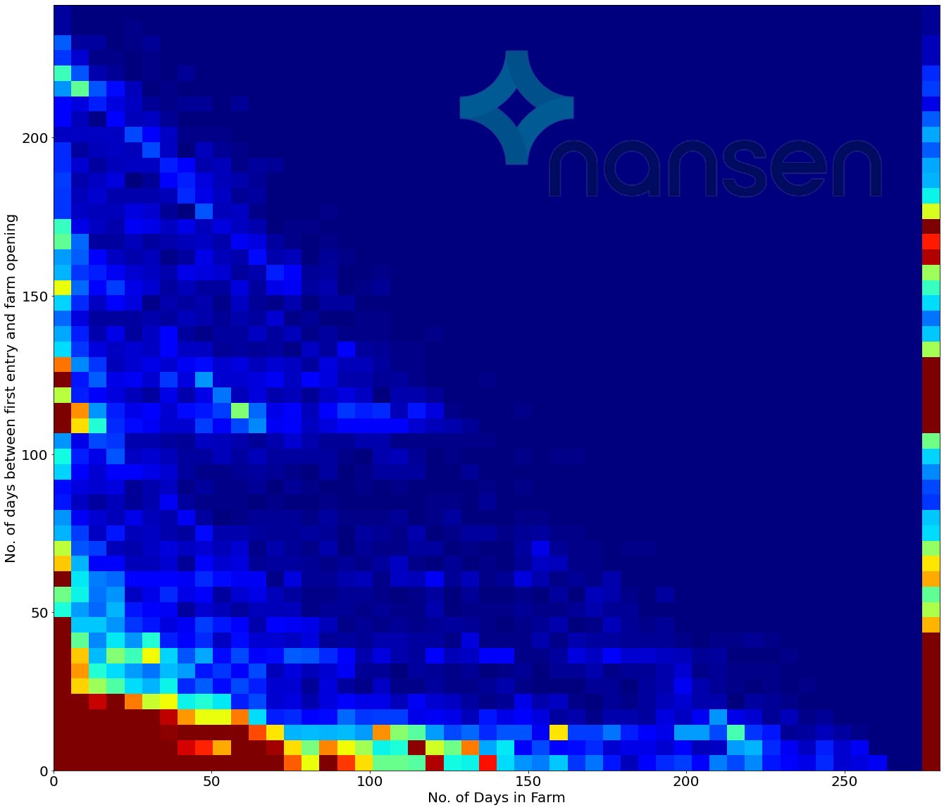 Nansen分析：以吸血鬼攻击开启的挖矿农场 资金粘性较差 - 第3张  | 比特币-比特币价格-比特币行情交易交流平台