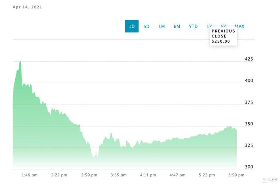继coinbase之后，谁将是下一家上市加密公司？ - 第2张  | 比特币-比特币价格-比特币行情交易交流平台