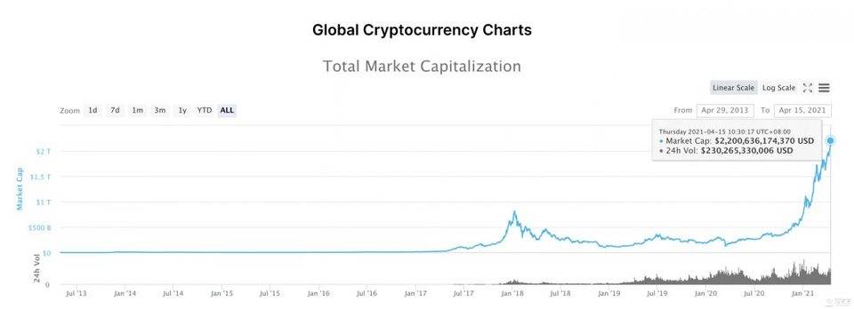 继coinbase之后，谁将是下一家上市加密公司？ - 第3张  | 比特币-比特币价格-比特币行情交易交流平台
