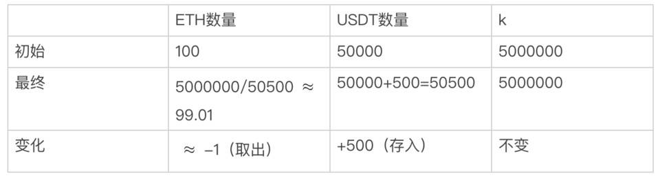 从AMM流动性池设计的分析来看，synthetix为什么选择债务池机制？ - 第1张  | 比特币-比特币价格-比特币行情交易交流平台