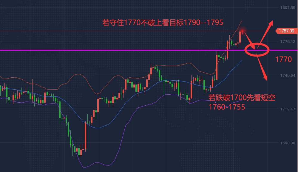 萧亦坤：4.19黄金高位整顿蓄势，黄金走势扑朔迷离，黄金还能跌吗？ - 第2张  | 比特币-比特币价格-比特币行情交易交流平台