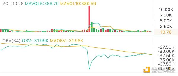 4.19午间行情：放量下跌后的价格走势 - 第1张  | 比特币-比特币价格-比特币行情交易交流平台