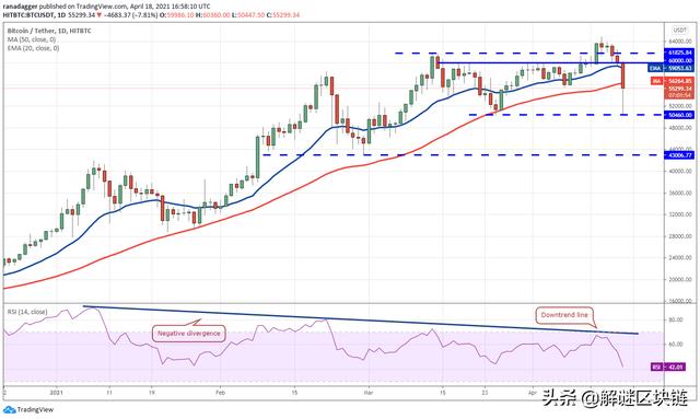 本周值得关注的5种加密货币：BTC，VET，SOL，EOS，FTT - 第1张  | 比特币-比特币价格-比特币行情交易交流平台