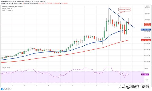 本周值得关注的5种加密货币：BTC，VET，SOL，EOS，FTT - 第4张  | 比特币-比特币价格-比特币行情交易交流平台