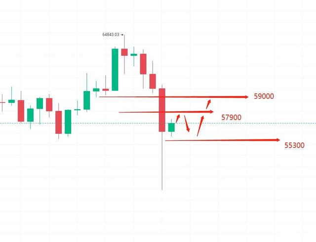 4月19日：BTC行情分析 - 第1张  | 比特币-比特币价格-比特币行情交易交流平台