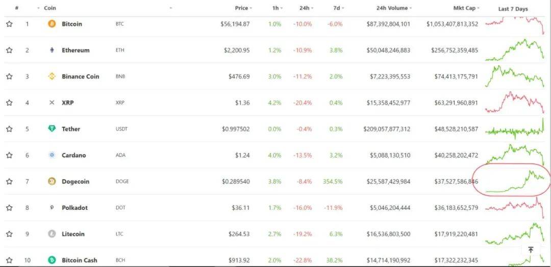 为什么说4月20日对于狗狗币来说是重要的一天？ - 第1张  | 比特币-比特币价格-比特币行情交易交流平台