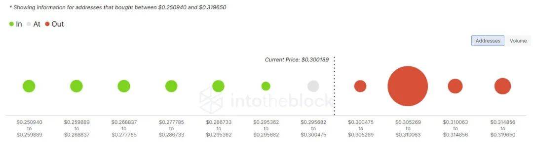 为什么说4月20日对于狗狗币来说是重要的一天？ - 第2张  | 比特币-比特币价格-比特币行情交易交流平台