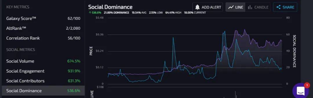 为什么说4月20日对于狗狗币来说是重要的一天？ - 第4张  | 比特币-比特币价格-比特币行情交易交流平台