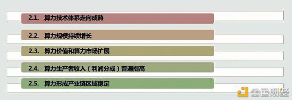 朱家铭：计算能力产业面临十年的长周期 - 第1张  | 比特币-比特币价格-比特币行情交易交流平台