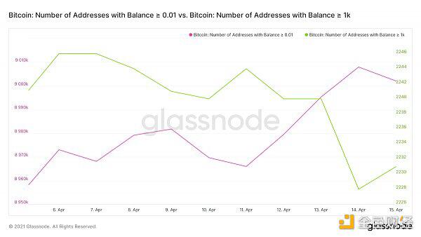 比特币一夜蒸发15%coonbase CEO卖出3亿股 - 第3张  | 比特币-比特币价格-比特币行情交易交流平台