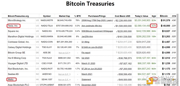 coinbase家的$coin可不可以买？ - 第2张  | 比特币-比特币价格-比特币行情交易交流平台