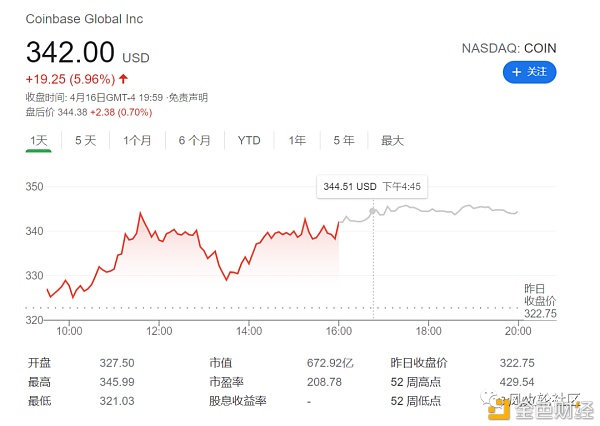 coinbase家的$coin可不可以买？ - 第4张  | 比特币-比特币价格-比特币行情交易交流平台