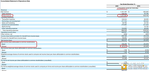 coinbase家的$coin可不可以买？ - 第6张  | 比特币-比特币价格-比特币行情交易交流平台
