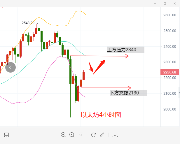 贺金杉-4.19比特币以太坊是否会回暖 - 第3张  | 比特币-比特币价格-比特币行情交易交流平台