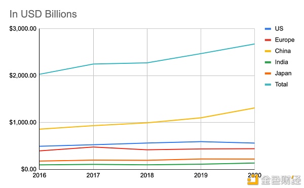 BitMEX创始人：如何给以太坊的未来估值？ - 第7张  | 比特币-比特币价格-比特币行情交易交流平台