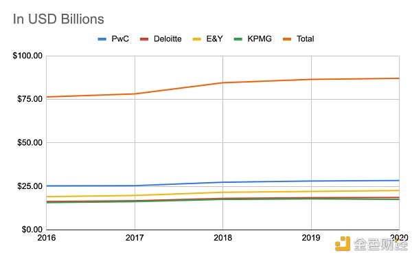 BitMEX创始人：如何给以太坊的未来估值？ - 第8张  | 比特币-比特币价格-比特币行情交易交流平台