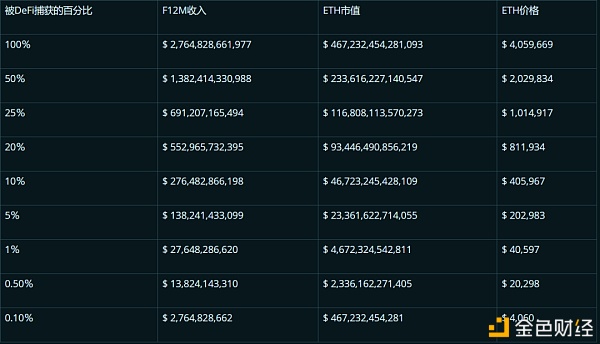 BitMEX创始人：如何给以太坊的未来估值？ - 第10张  | 比特币-比特币价格-比特币行情交易交流平台