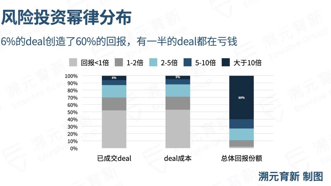 溯元周刊丨Crypto VC，LP怎么投？ - 第1张  | 比特币-比特币价格-比特币行情交易交流平台