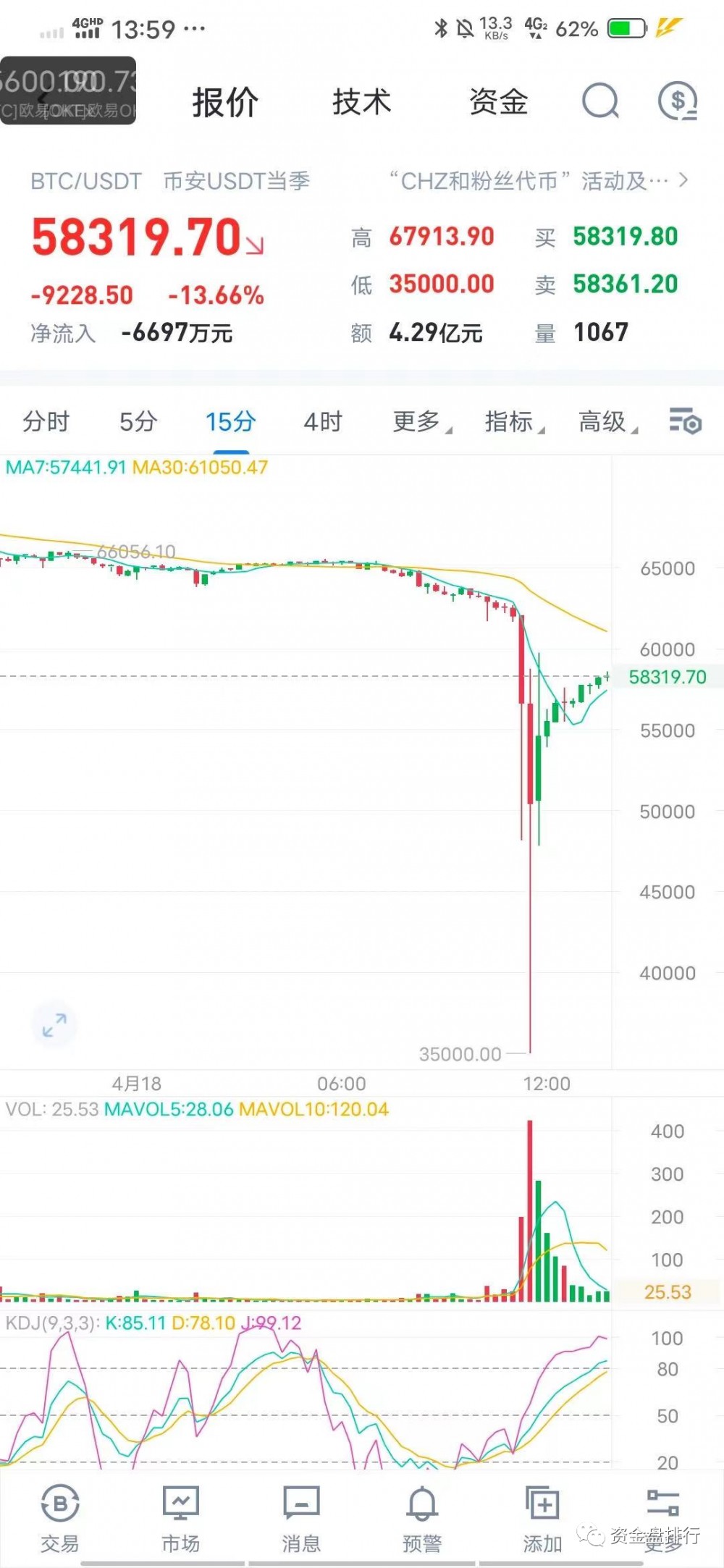 币圈：又有多个小伙伴暂时离开了我们！！！ - 第1张  | 比特币-比特币价格-比特币行情交易交流平台