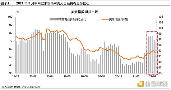 财联社：美元的两面“镜子”：欧元和加密货币 - 第1张  | 比特币-比特币价格-比特币行情交易交流平台