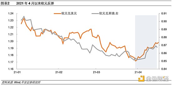 财联社：美元的两面“镜子”：欧元和加密货币 - 第2张  | 比特币-比特币价格-比特币行情交易交流平台