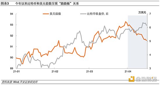 财联社：美元的两面“镜子”：欧元和加密货币 - 第3张  | 比特币-比特币价格-比特币行情交易交流平台