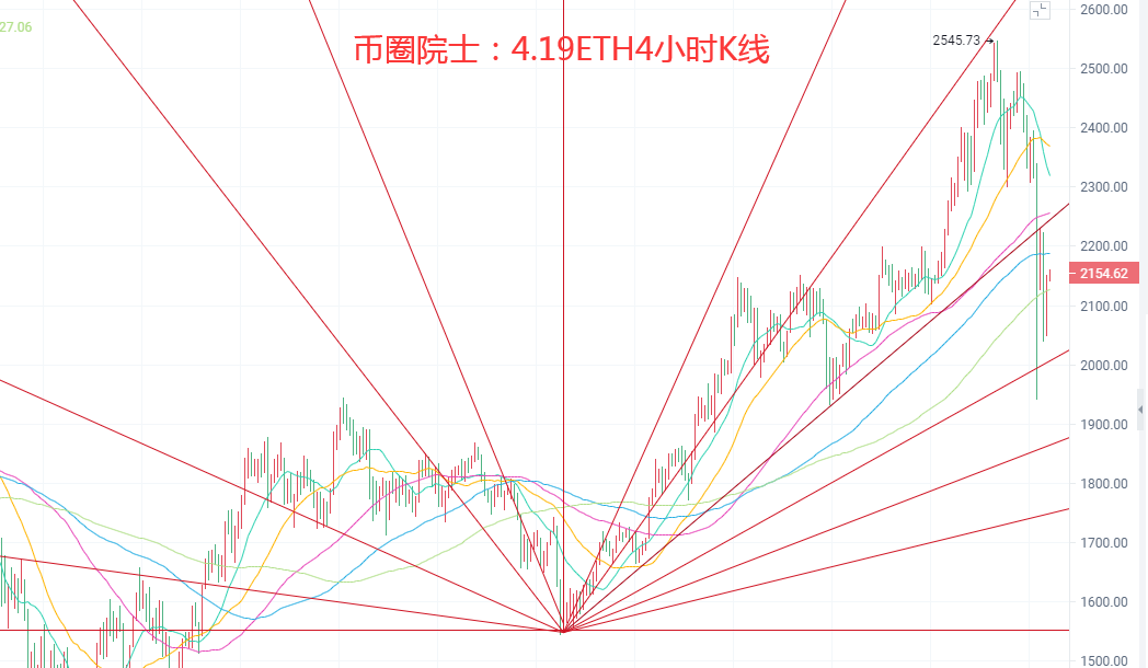 币圈院士：4.19BTC.ETH.LTC.FIL.DOT.DOGE行情分析及操作建议参考 - 第4张  | 比特币-比特币价格-比特币行情交易交流平台