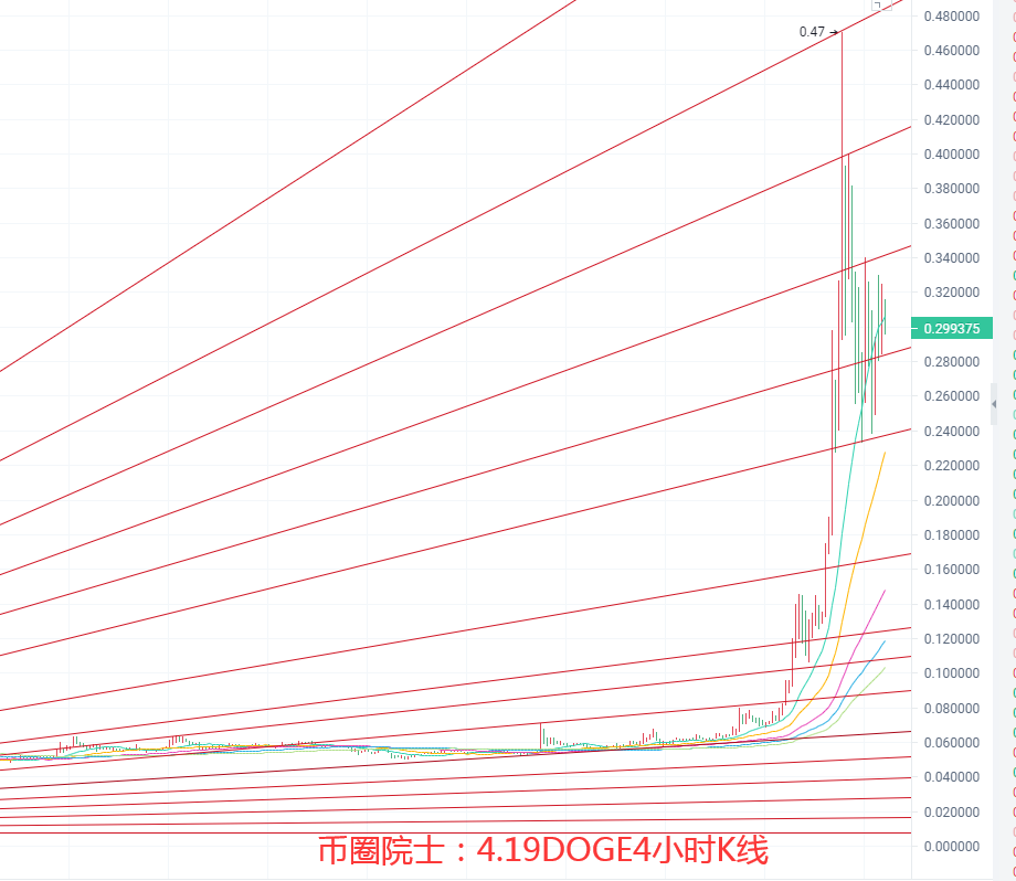 币圈院士：4.19BTC.ETH.LTC.FIL.DOT.DOGE行情分析及操作建议参考 - 第7张  | 比特币-比特币价格-比特币行情交易交流平台
