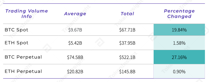 市场观察：Coinbase 上市，主流币再破新高 | Blofin - 第1张  | 比特币-比特币价格-比特币行情交易交流平台