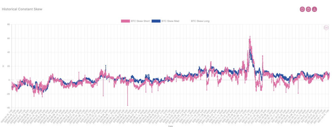 市场观察：Coinbase 上市，主流币再破新高 | Blofin - 第6张  | 比特币-比特币价格-比特币行情交易交流平台