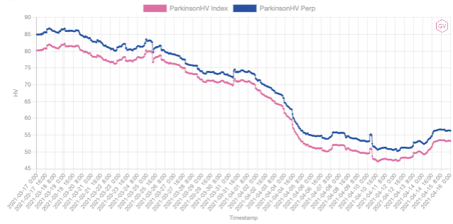 市场观察：Coinbase 上市，主流币再破新高 | Blofin - 第7张  | 比特币-比特币价格-比特币行情交易交流平台