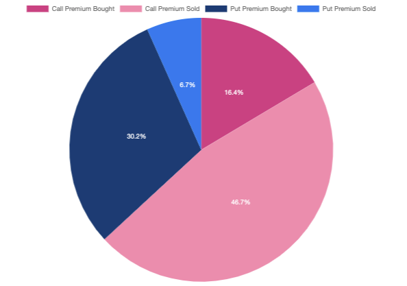 市场观察：Coinbase 上市，主流币再破新高 | Blofin - 第10张  | 比特币-比特币价格-比特币行情交易交流平台