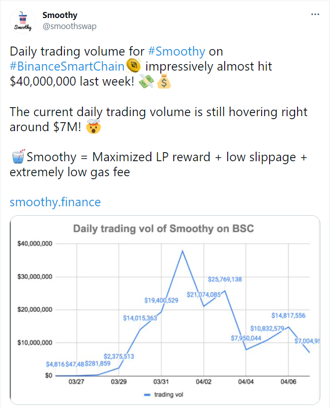 Smoothy，让稳定币兑换更加丝滑 - 第5张  | 比特币-比特币价格-比特币行情交易交流平台