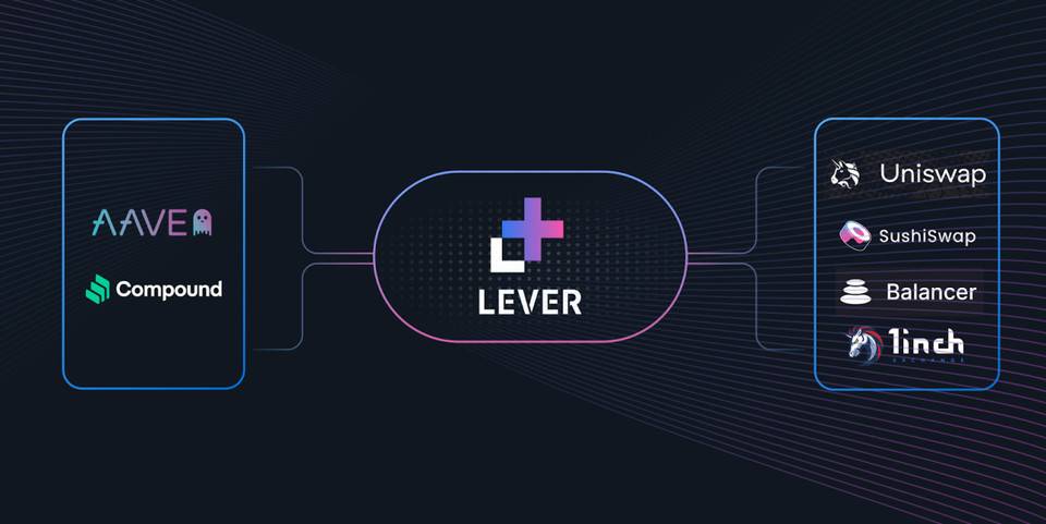 三分钟读懂 Lever：基于 AMM 的 DeFi 杠杆交易经纪平台 - 第2张  | 比特币-比特币价格-比特币行情交易交流平台