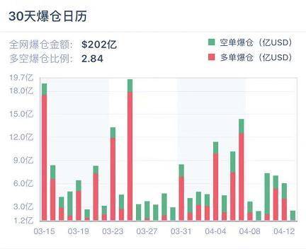 期权成市场新宠，狗狗币期货 4 天爆仓 11 亿美元 | 加密衍生品周报 - 第1张  | 比特币-比特币价格-比特币行情交易交流平台