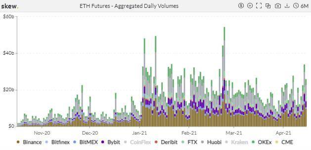 期权成市场新宠，狗狗币期货 4 天爆仓 11 亿美元 | 加密衍生品周报 - 第4张  | 比特币-比特币价格-比特币行情交易交流平台
