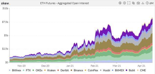 期权成市场新宠，狗狗币期货 4 天爆仓 11 亿美元 | 加密衍生品周报 - 第5张  | 比特币-比特币价格-比特币行情交易交流平台