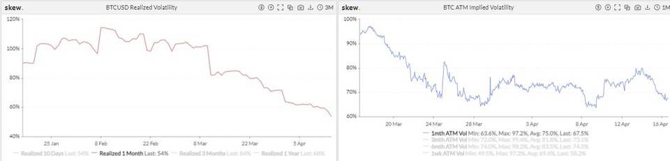 期权成市场新宠，狗狗币期货 4 天爆仓 11 亿美元 | 加密衍生品周报 - 第10张  | 比特币-比特币价格-比特币行情交易交流平台